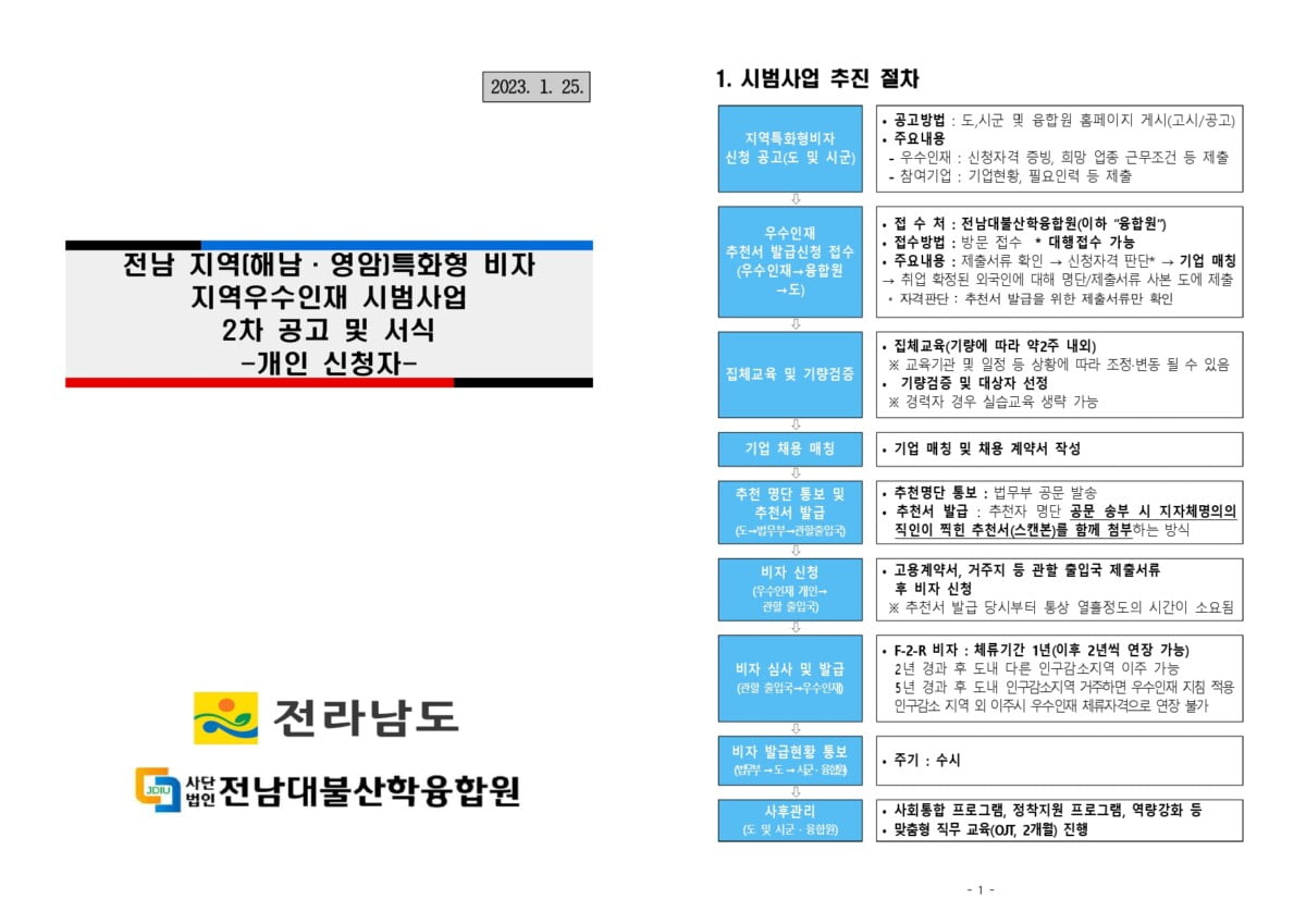 GO-KOREA Quận 해남, 영암 tỉnh 전남 tiếp nhận tiến cử nhân tài ưu tú chuyển đổi visa cư trú F-2-R 1 Hình ảnh từ GO-KOREA: 1 1