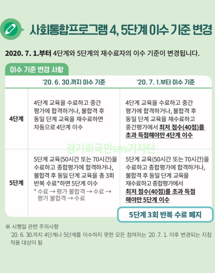 GO-KOREA KIIP: chương trình Hội nhập Xã hội, lịch thi, đánh giá 7 Các thay đổi mới của KIIP năm 2020