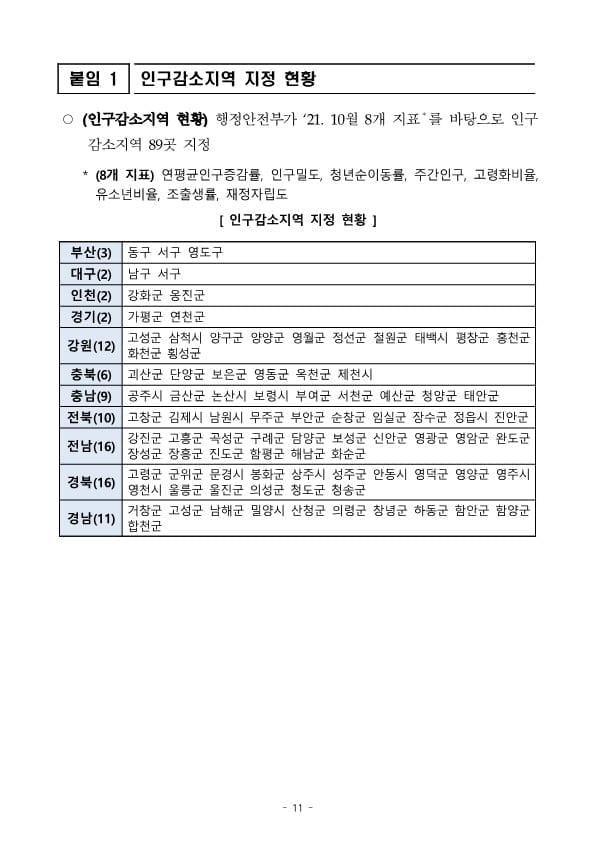 GO-KOREA Khu vực giảm dân được chuyển đổi visa cư trú F-2-R & Vài điều cần biết 📎 11 Hình ảnh từ GO-KOREA: 11