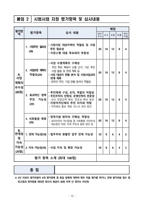 GO-KOREA Khu vực giảm dân được chuyển đổi visa cư trú F-2-R & Vài điều cần biết 📎 12 Hình ảnh từ GO-KOREA: 12