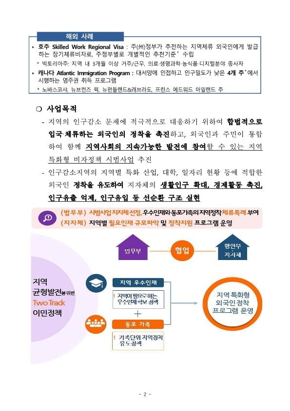 GO-KOREA Khu vực giảm dân được chuyển đổi visa cư trú F-2-R & Vài điều cần biết 📎 2 Hình ảnh từ GO-KOREA: 2 1