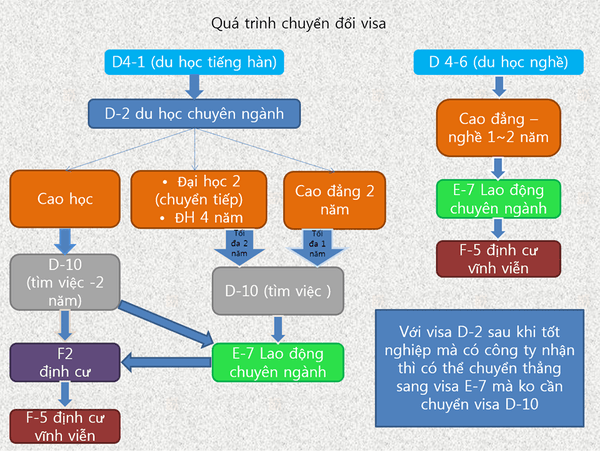 Hình ảnh từ GO-KOREA: 22 1