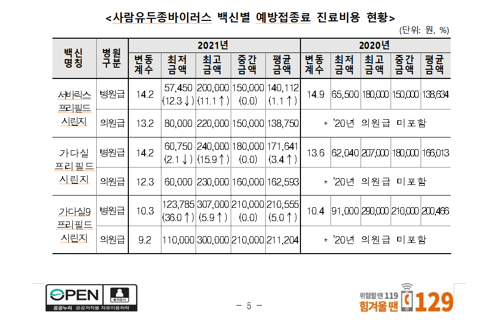 GO-KOREA THÔNG TIN TIÊM PHÒNG UNG THƯ CỔ TỬ CUNG 4 Hình ảnh từ GO-KOREA: 263814494 4579846745456526 1707746953921948956 n