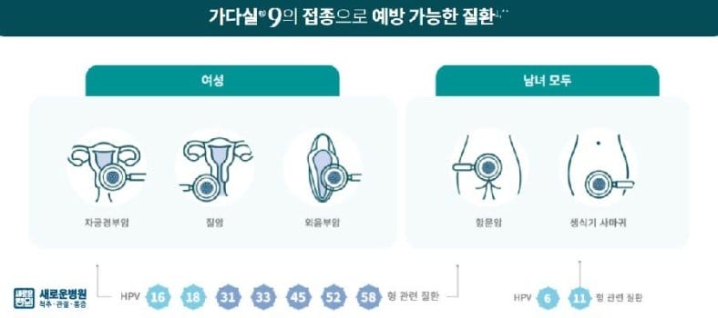 GO-KOREA THÔNG TIN TIÊM PHÒNG UNG THƯ CỔ TỬ CUNG 3 Hình ảnh từ GO-KOREA: 265494196 4579842288790305 4319476179757211475 n