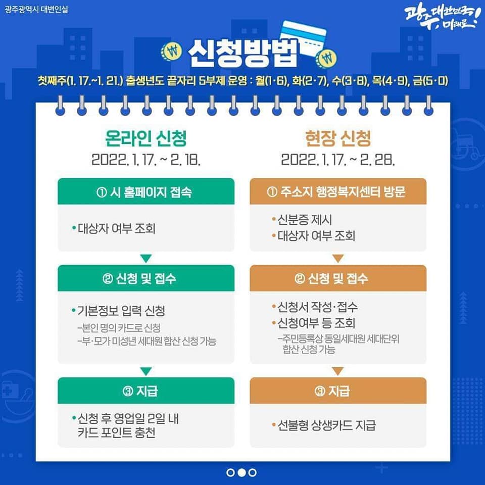 GO-KOREA Thông tin chương trình trợ cấp "일상회복지원금" cho đối tượng công dân 광주광역시 2 Hình ảnh từ GO-KOREA: 268607274 907713426779102 2622495301883661894 n