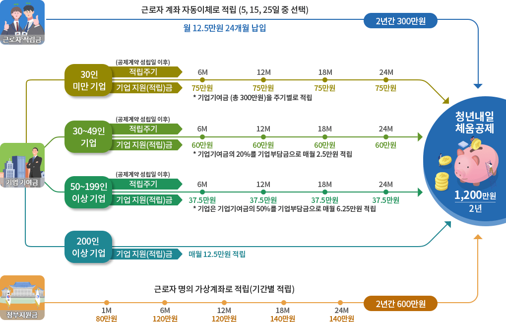 GO-KOREA Hướng dẫn đăng ký tiết kiệm tự động 125 won/tháng cho người lao động trong các doanh nghiệp vừa và nhỏ 1 Hình ảnh từ GO-KOREA: 271135789 4680896668684866 3713293741655688238 n