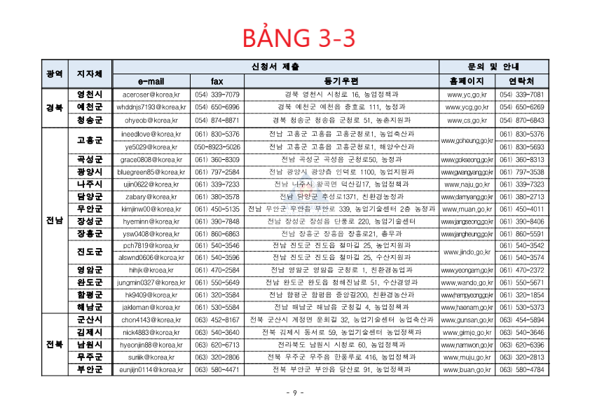 GO-KOREA Các hướng dẫn cơ bản về việc đăng ký lao động thời vụ cho nhân thân người có quốc tịch, F5 (kết hôn với người Hàn) và F6 11 Hình ảnh từ GO-KOREA: 280139689 5052414431533086 8125889630911860978 n