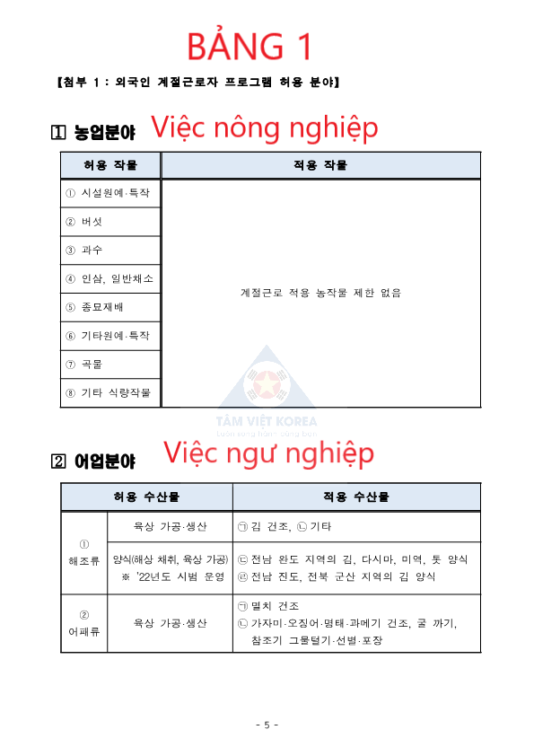 GO-KOREA Các hướng dẫn cơ bản về việc đăng ký lao động thời vụ cho nhân thân người có quốc tịch, F5 (kết hôn với người Hàn) và F6 6 Hình ảnh từ GO-KOREA: 280204921 5052414241533105 4719107131756173599 n