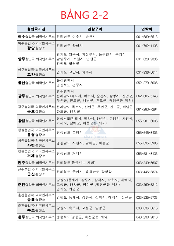 GO-KOREA Các hướng dẫn cơ bản về việc đăng ký lao động thời vụ cho nhân thân người có quốc tịch, F5 (kết hôn với người Hàn) và F6 8 Hình ảnh từ GO-KOREA: 280500190 5052414341533095 8936944039144624274 n