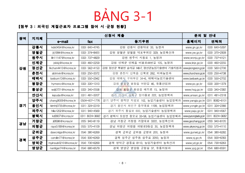 GO-KOREA Các hướng dẫn cơ bản về việc đăng ký lao động thời vụ cho nhân thân người có quốc tịch, F5 (kết hôn với người Hàn) và F6 9 Hình ảnh từ GO-KOREA: 280605191 5052414368199759 8904346086938837533 n