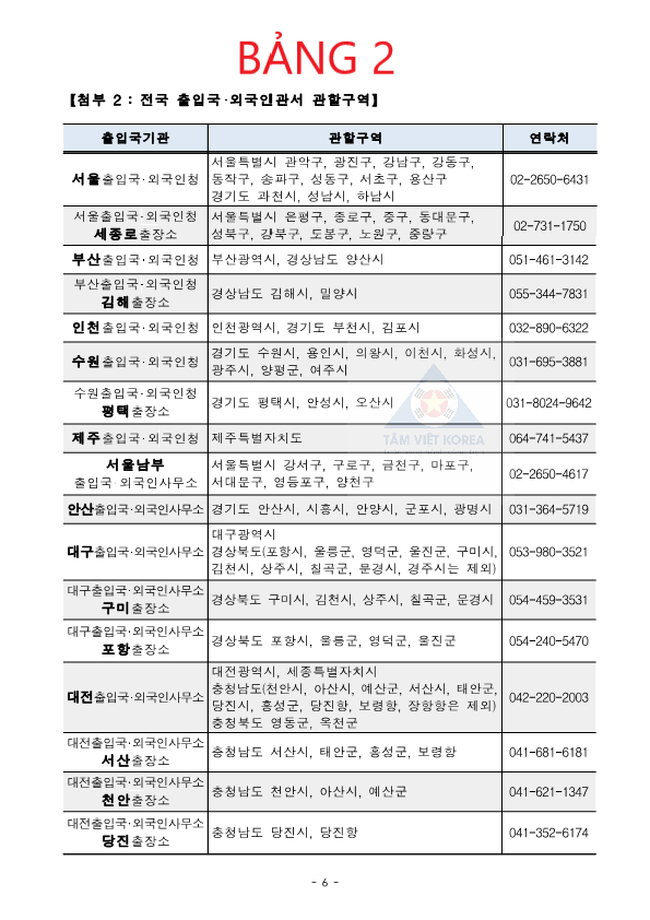 GO-KOREA Các hướng dẫn cơ bản về việc đăng ký lao động thời vụ cho nhân thân người có quốc tịch, F5 (kết hôn với người Hàn) và F6 7 Hình ảnh từ GO-KOREA: 280624710 5052414318199764 5263974991959460658 n