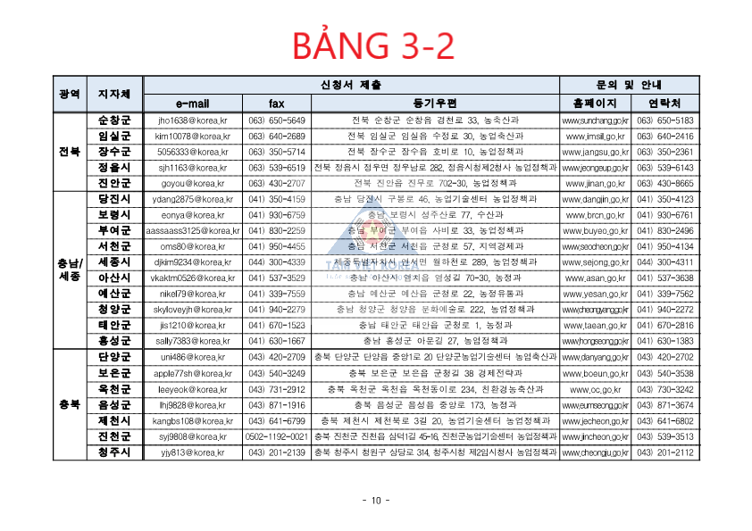 GO-KOREA Các hướng dẫn cơ bản về việc đăng ký lao động thời vụ cho nhân thân người có quốc tịch, F5 (kết hôn với người Hàn) và F6 10 Hình ảnh từ GO-KOREA: 280648413 5052414401533089 2825632116588107195 n