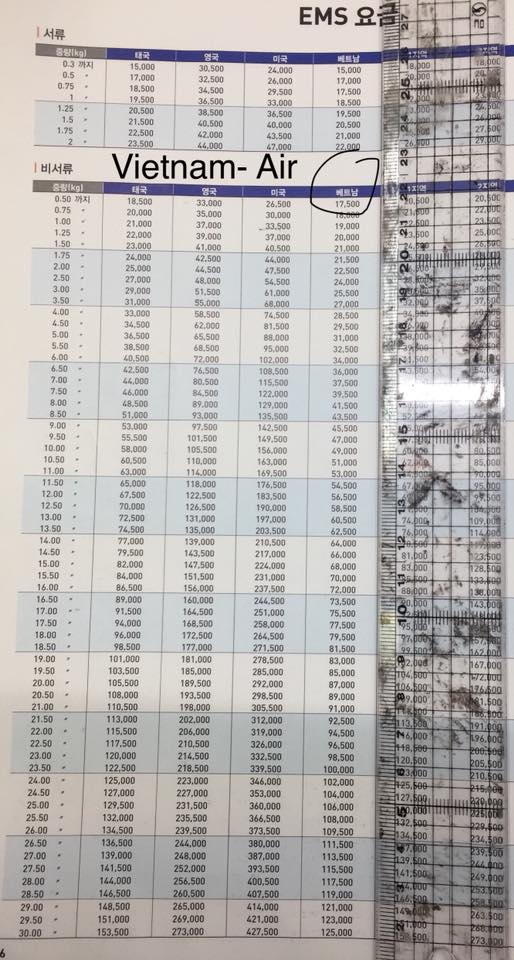 GO-KOREA Kinh nghiệm chuyển hàng bằng bưu điện Hàn Quốc (Korea Post) đi VN, Mỹ, Canada 5 Hình ảnh từ GO-KOREA: 28576421 10210968547750057 2399818739172365056 n