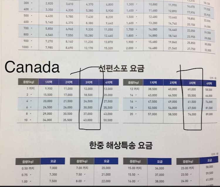 GO-KOREA Kinh nghiệm chuyển hàng bằng bưu điện Hàn Quốc (Korea Post) đi VN, Mỹ, Canada 4 Hình ảnh từ GO-KOREA: 28661316 10210968547510051 8351304119639355411 n
