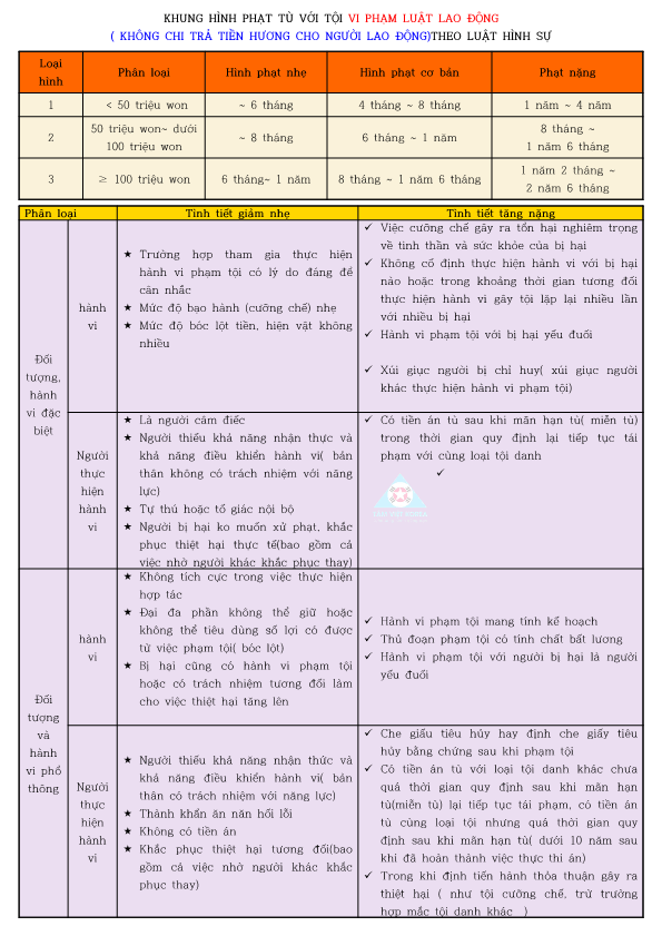 Hình ảnh từ GO-KOREA: 296309576 5272360742871786 8840408315647728770 n