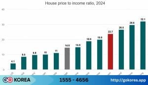Hình ảnh từ GO-KOREA: 30182 34172 502 v150