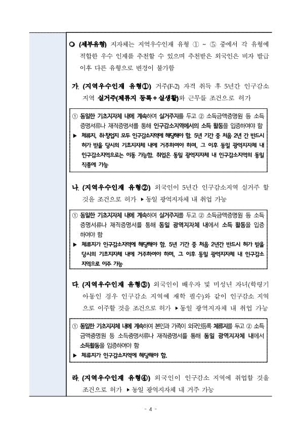 GO-KOREA Khu vực giảm dân được chuyển đổi visa cư trú F-2-R & Vài điều cần biết 📎 4 Hình ảnh từ GO-KOREA: 4