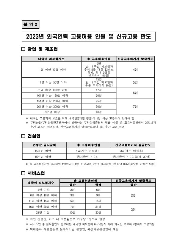 GO-KOREA Thông báo nội dung quyết định về chỉ tiêu tuyển dụng lao động phổ thông người nước ngoài năm 2023 và các quy chuẩn liên quan 5 Hình ảnh từ GO-KOREA: 5 1