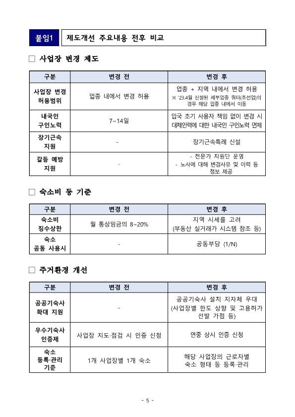 Hình ảnh từ GO-KOREA: 5 2