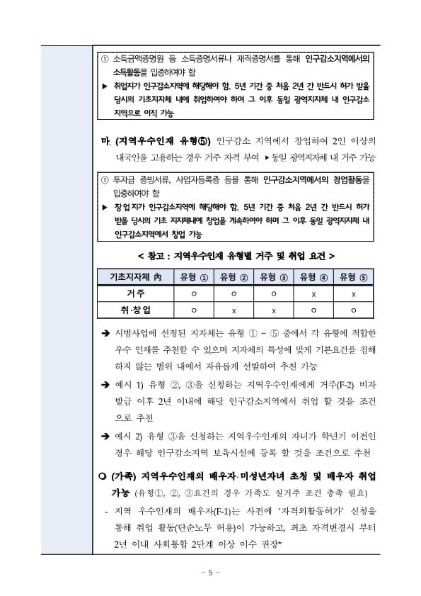 GO-KOREA Khu vực giảm dân được chuyển đổi visa cư trú F-2-R & Vài điều cần biết 📎 5 Hình ảnh từ GO-KOREA: 5