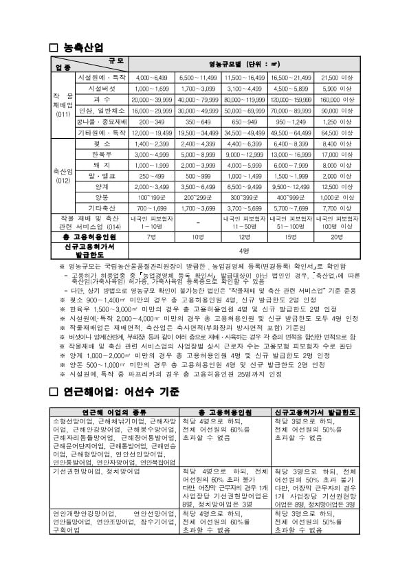 GO-KOREA Thông báo nội dung quyết định về chỉ tiêu tuyển dụng lao động phổ thông người nước ngoài năm 2023 và các quy chuẩn liên quan 6 Hình ảnh từ GO-KOREA: 6 2