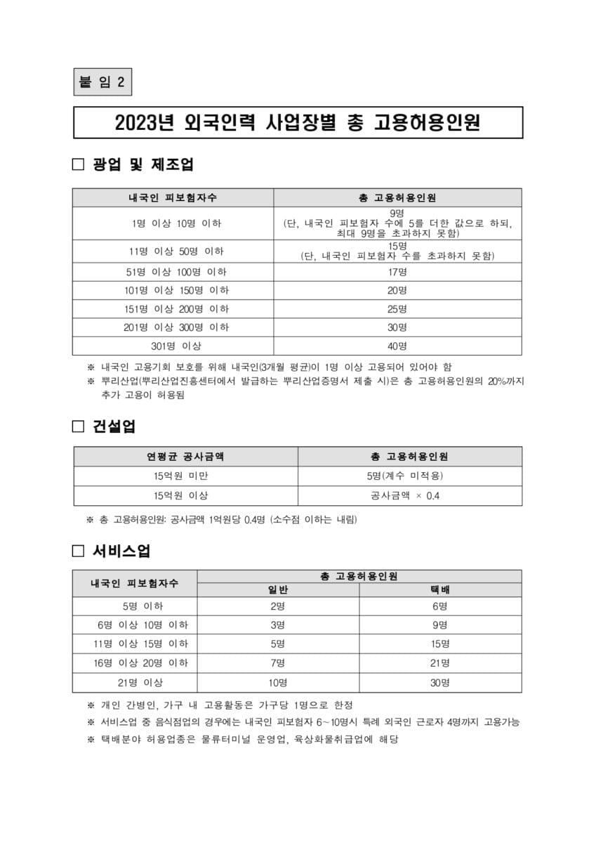 GO-KOREA Thông báo một số chính sách về việc tuyển dụng E-9, H-2 6 Hình ảnh từ GO-KOREA: 6
