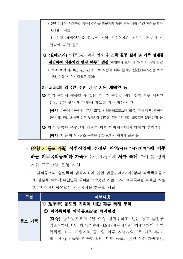 GO-KOREA Khu vực giảm dân được chuyển đổi visa cư trú F-2-R & Vài điều cần biết 📎 6 Hình ảnh từ GO-KOREA: 6