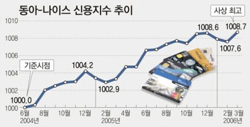 GO-KOREA Chỉ số tín dụng cá nhân và 3 app để xem 1 Hình ảnh từ GO-KOREA: 6970841.1