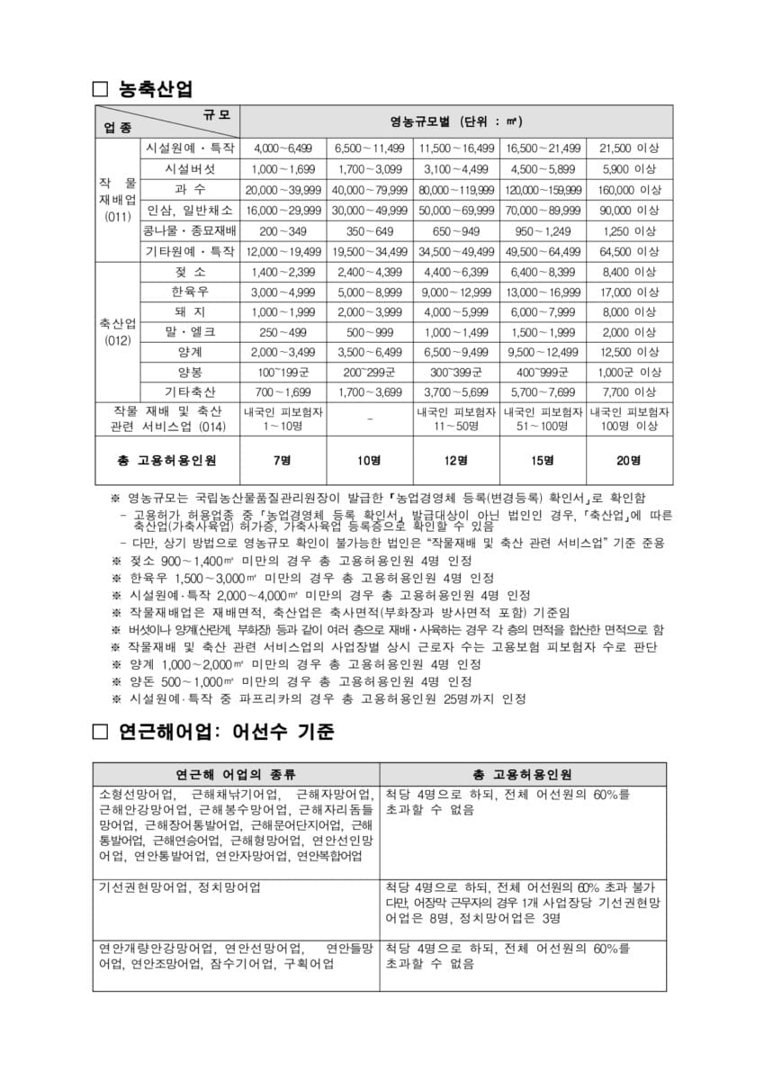 GO-KOREA Thông báo một số chính sách về việc tuyển dụng E-9, H-2 7 Hình ảnh từ GO-KOREA: 7