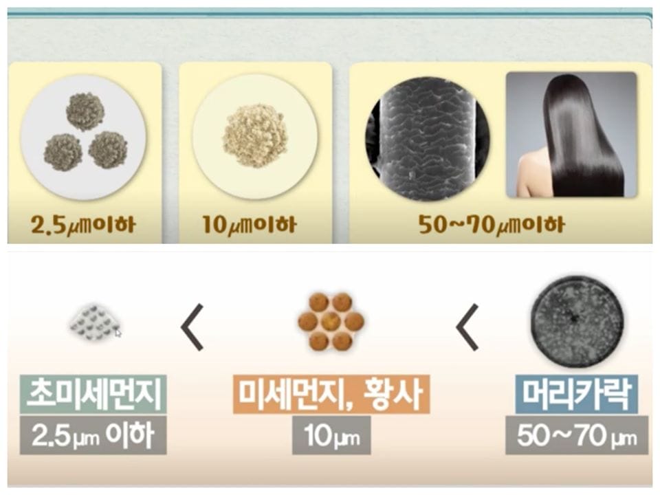 bụi mịn và bụi siêu mịn 1