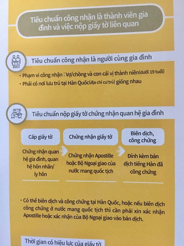 GO-KOREA 3 cách thêm tên người thân vào bảo hiểm y tế quốc dân 4 Hình ảnh từ GO-KOREA: 77056698 10213406939401994 2768614448183640064 o