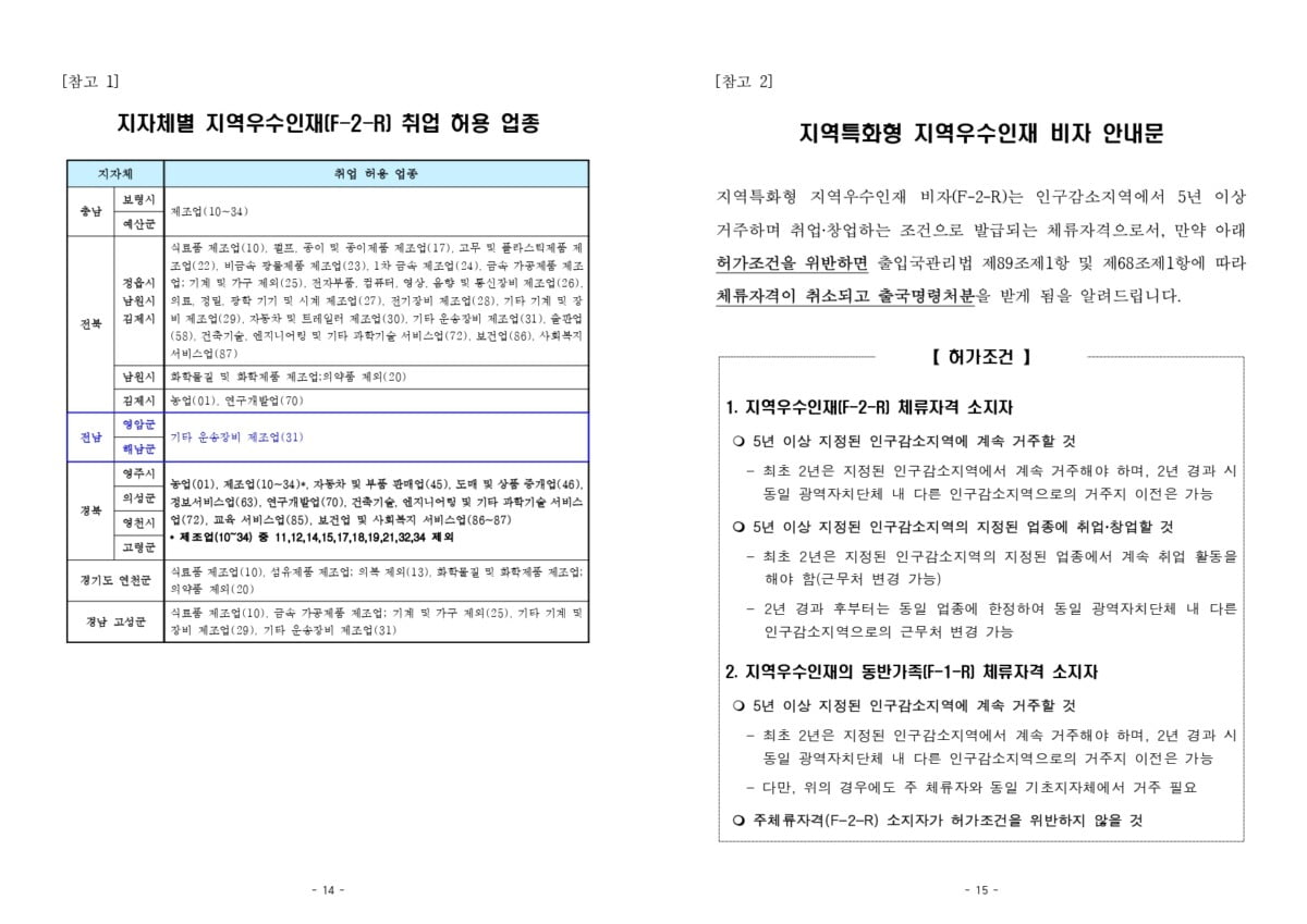 GO-KOREA Quận 해남, 영암 tỉnh 전남 tiếp nhận tiến cử nhân tài ưu tú chuyển đổi visa cư trú F-2-R 8 Hình ảnh từ GO-KOREA: 8 1
