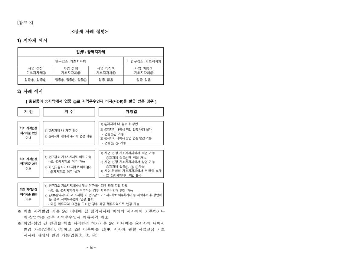 GO-KOREA Quận 해남, 영암 tỉnh 전남 tiếp nhận tiến cử nhân tài ưu tú chuyển đổi visa cư trú F-2-R 9 Hình ảnh từ GO-KOREA: 9 1
