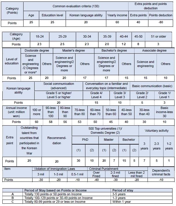 GO-KOREA Đổi Visa sang F-2-7 2 Hình ảnh từ GO-KOREA: 95229022 2624202261186370 6807809642773610496 n 2