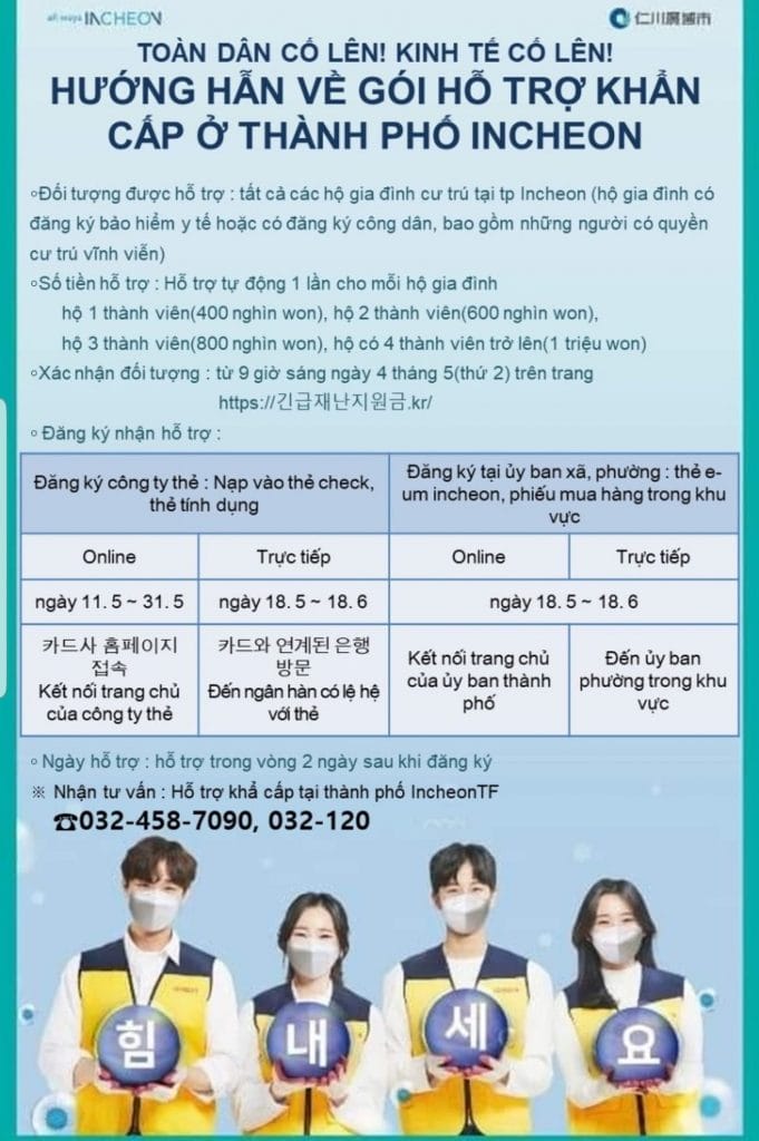 trợ cấp corona ở incheon