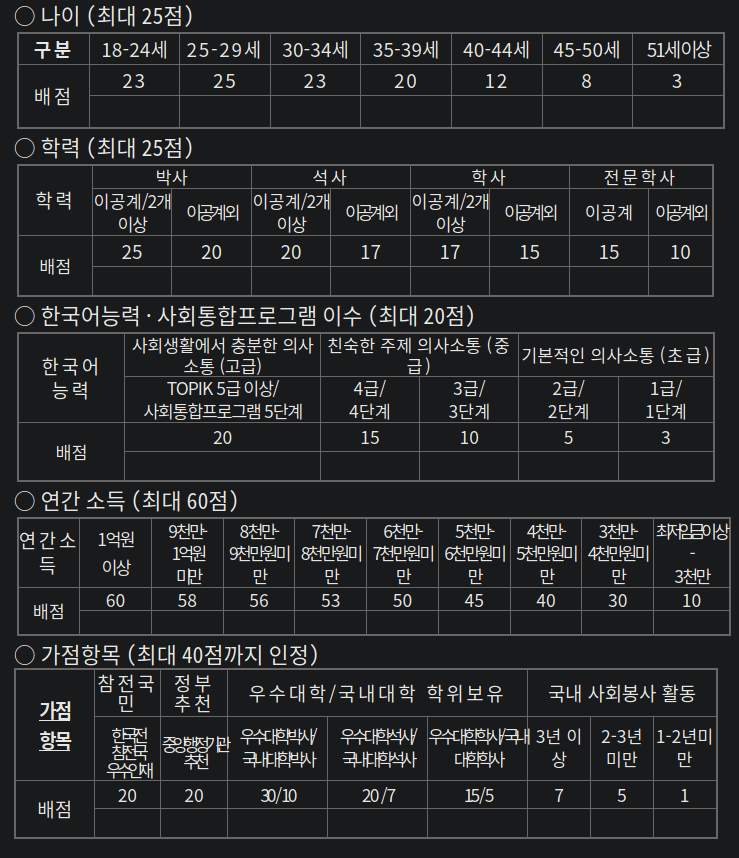 GO-KOREA Đổi Visa sang F-2-7 1 thang điểm visa f-2-7