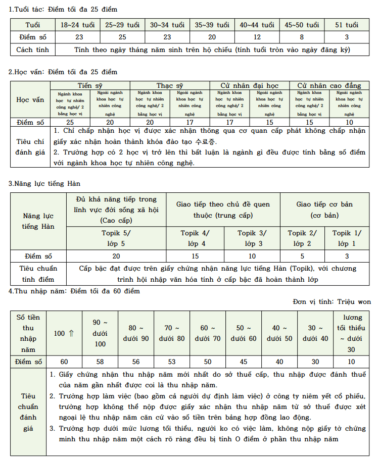 GO-KOREA Cách chuyển đổi visa D&E sang visa F-2-7 📎 2 Hình ảnh từ GO-KOREA: bang tinh diem F2 1