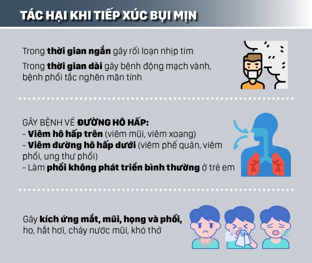 bụi mịn và bụi siêu mịn 2