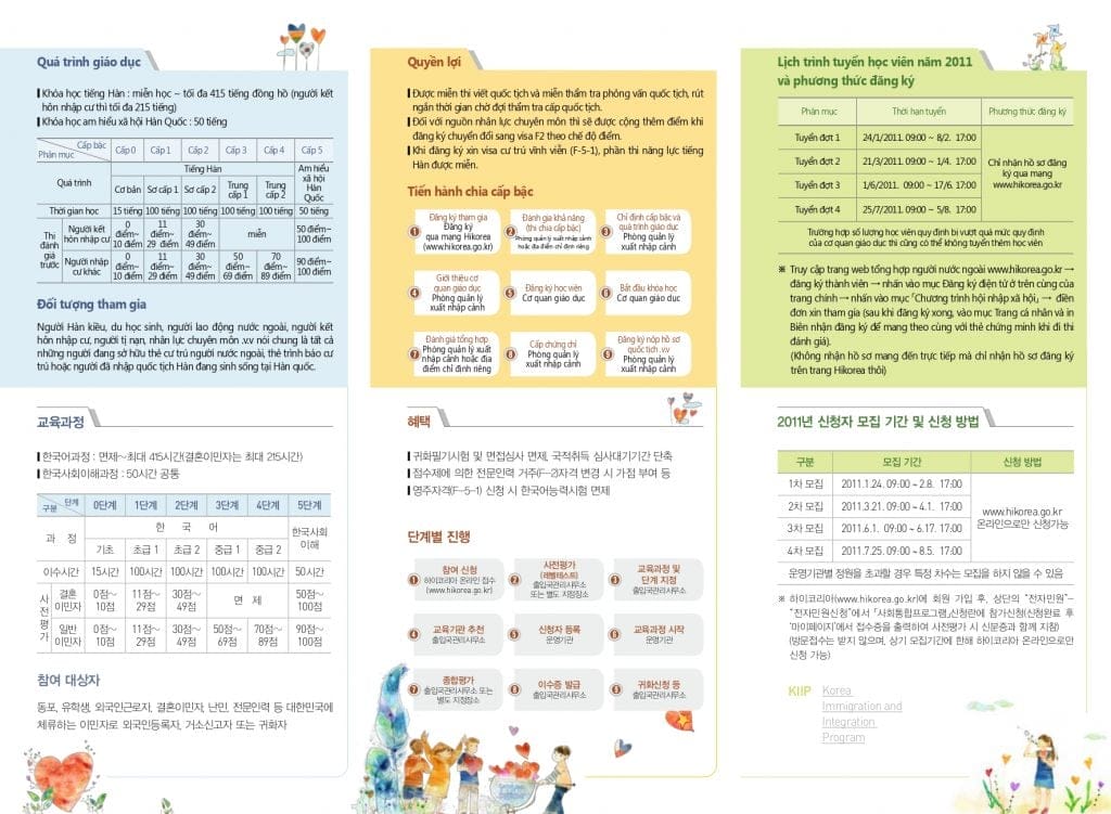 GO-KOREA KIIP: chương trình Hội nhập Xã hội, lịch thi, đánh giá 6 Hình ảnh từ GO-KOREA: chi tiet kiip page 0002