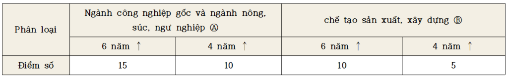 GO-KOREA Đổi visa E-9 sang E-7-4 📎 5 Hình ảnh từ GO-KOREA: E74 3
