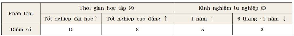 GO-KOREA Đổi visa E-9 sang E-7-4 📎 6 Hình ảnh từ GO-KOREA: E74 4