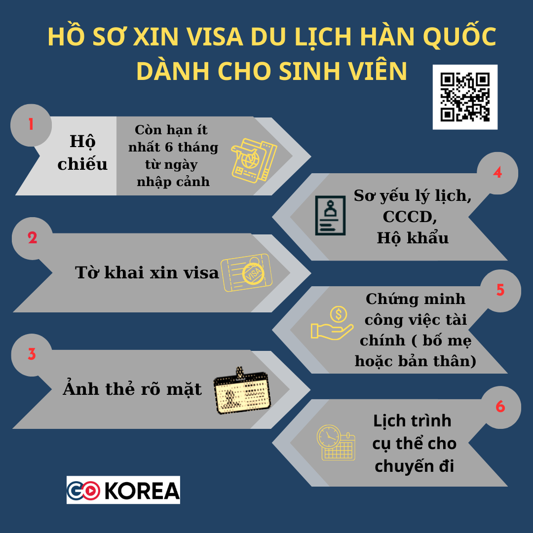 Hình ảnh từ GO-KOREA: ho chieu con it nhat 6 thang