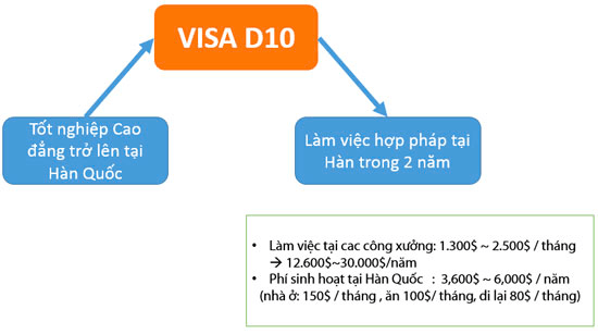 Hình ảnh từ GO-KOREA: image 16