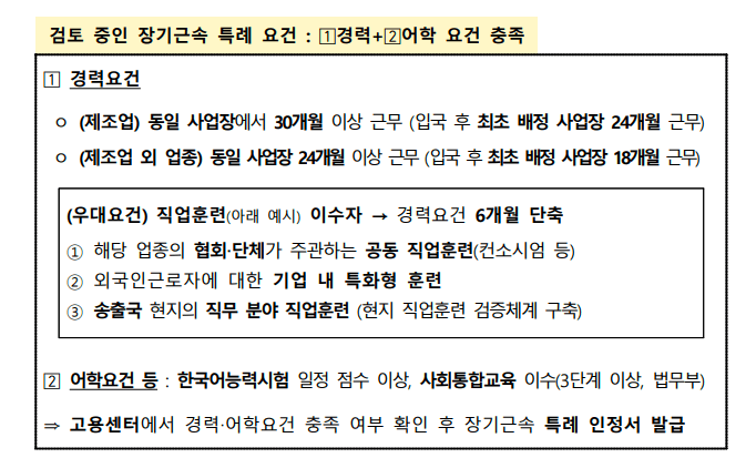 GO-KOREA Bổ sung nội dung cụ thể luật mới với lao động E-9 2 Hình ảnh từ GO-KOREA: image 265