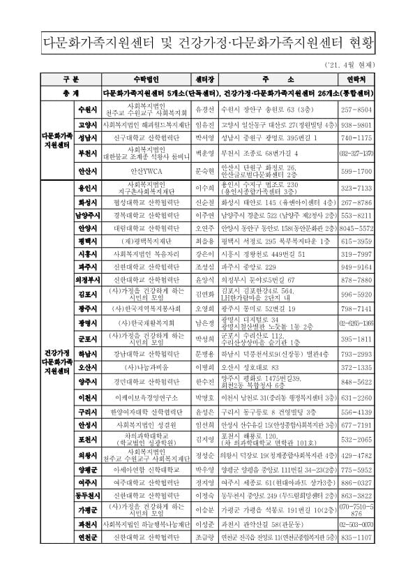 GO-KOREA Tổng đài và trung tâm hỗ trợ người nước ngoài lưu trú tại Hàn Quốc 6 Hình ảnh từ GO-KOREA: image 42 100