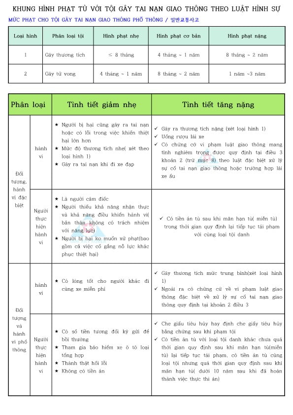 GO-KOREA Những Nội Dung Đáng Chú Ý Khi Gây (Bị) Tai Nạn Giao Thông 3 Hình ảnh từ GO-KOREA: image 42 18
