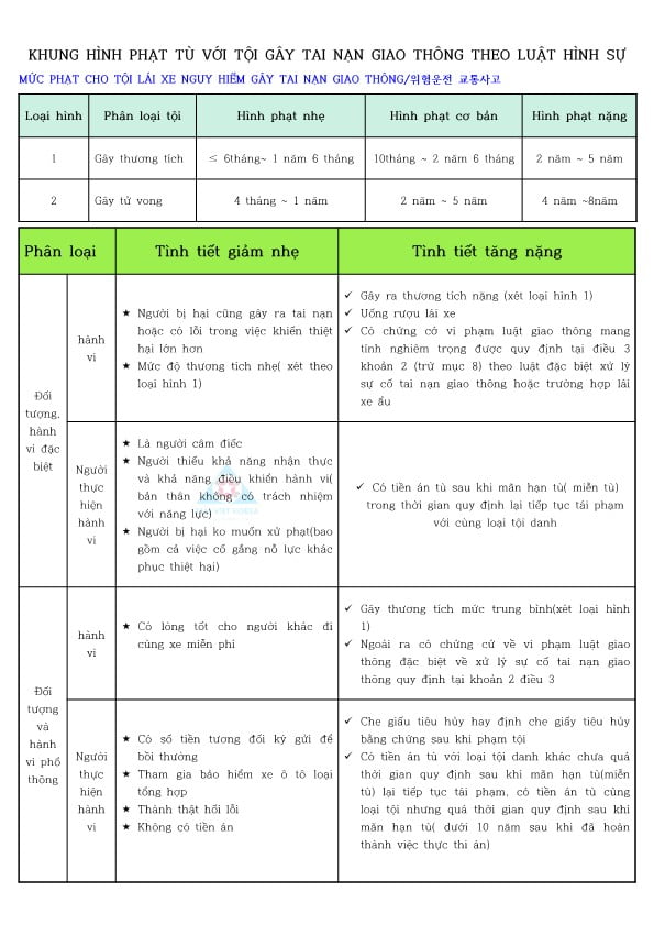 GO-KOREA Những Nội Dung Đáng Chú Ý Khi Gây (Bị) Tai Nạn Giao Thông 4 Hình ảnh từ GO-KOREA: image 42 19