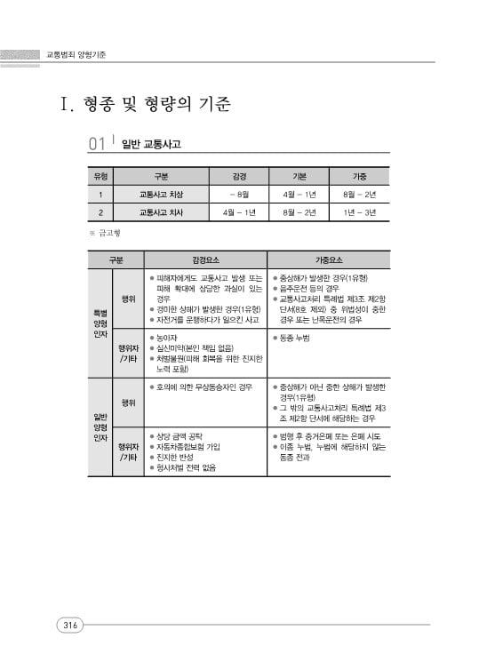 GO-KOREA Những Nội Dung Đáng Chú Ý Khi Gây (Bị) Tai Nạn Giao Thông 6 Hình ảnh từ GO-KOREA: image 42 21