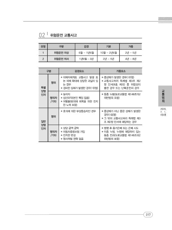 GO-KOREA Những Nội Dung Đáng Chú Ý Khi Gây (Bị) Tai Nạn Giao Thông 7 Hình ảnh từ GO-KOREA: image 42 22