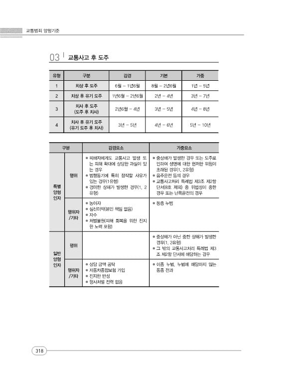 GO-KOREA Những Nội Dung Đáng Chú Ý Khi Gây (Bị) Tai Nạn Giao Thông 8 Hình ảnh từ GO-KOREA: image 42 23